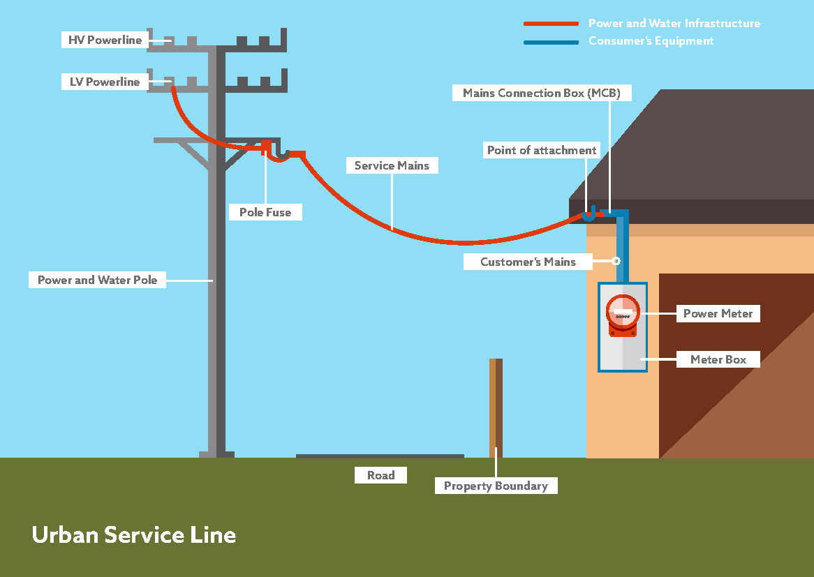Electricity service line on your property | Power and Water Corporation