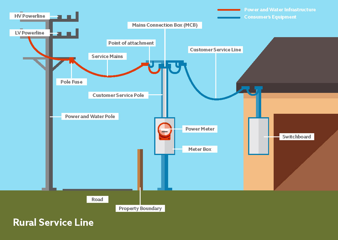 Electricity service line on your property | Power and Water Corporation